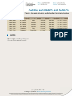 Carbon and Fibreglass Fabrics Data Sheet