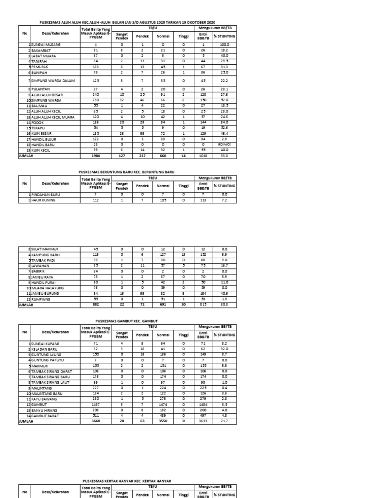Data Stunting 2020 290 Desa | PDF