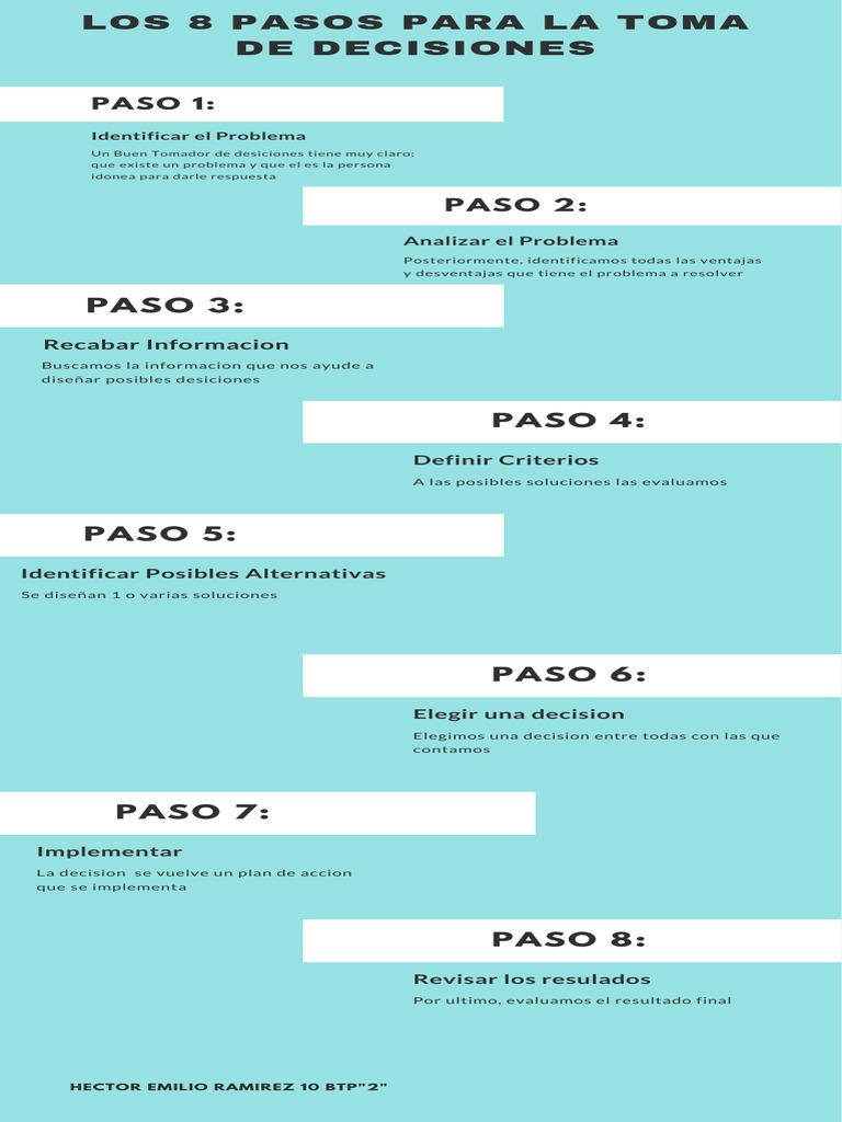 8 Pasos para la Toma de Decisiones | PDF | Crecimiento personal y ...
