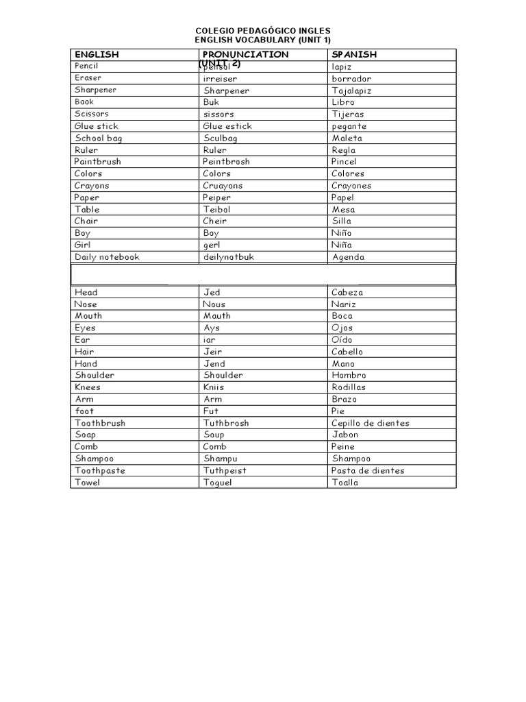 English Pronunciation Spanish (UNIT 2) Pencil Eraser Sharpener Book