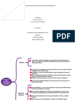 Organizador Gráfico de Estrategias para Resignificar La Profesión Docente