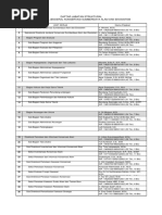 Struktur Jabatan Direktorat KSDAE | PDF