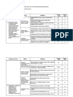 Kisi-Kisi Soal UPK IPS PB