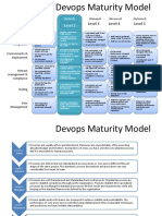 Devops Maturity Model Overview