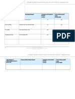 Assessment A - Training Needs Analysis