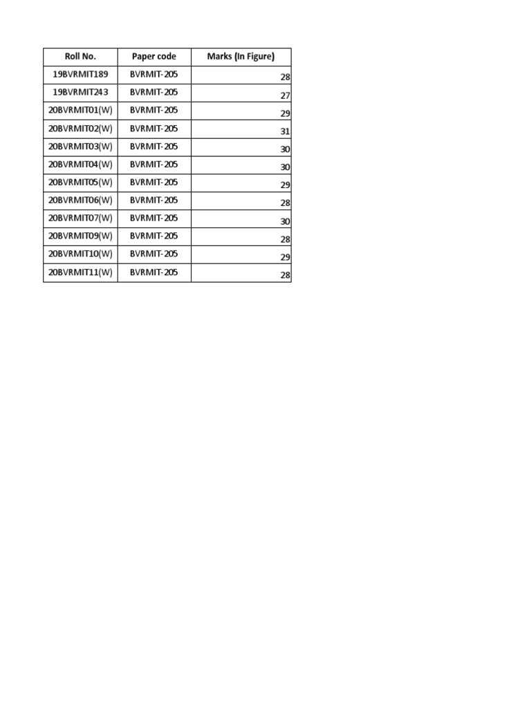 Codemarks for BVRMIT-205 Exam | PDF