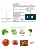 UT 3, Tóxicos en alimentos naturales, biotoxinas  Sección A, completar con B