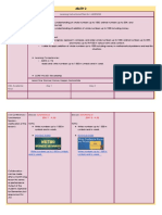 Math 2: Learning Instructional Plan For I-LEARNING Topic