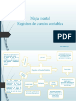 Mapa Mental