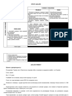 SWOT, аналіз ринку Смук Ірина Фл-22