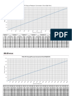 TWH N Torque Pressure Conversion ChartS PDF273201694527