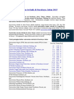 Daftar Universitas Terbaik Di Surabaya Jatim 2015