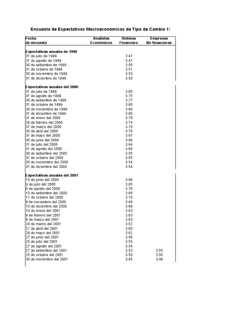 Expectativas Tipo de Cambio PDF Macroeconómica Ciencias económicas