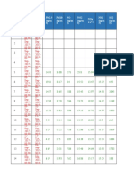 Air Pollution Data - Anand Kala Ke - Rajamen - A.P.