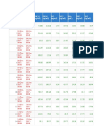 Air Pollution Data Amaravati