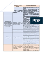 Dimensiones de La Evaluacion