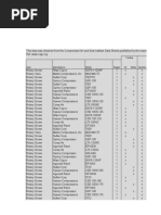 Screw Compressor Data