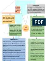 Organizador Gráfico