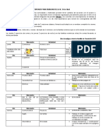 Actividades Transición