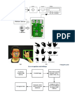 Compute your face recognition embeddings