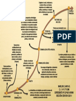Marlon Maya-Evaluacion Modulo I Linea Del Tiempo