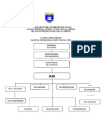 Carta Organisasi SENI 2021