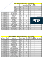 Result of The Online Examination For The Post of HR Assistant-II