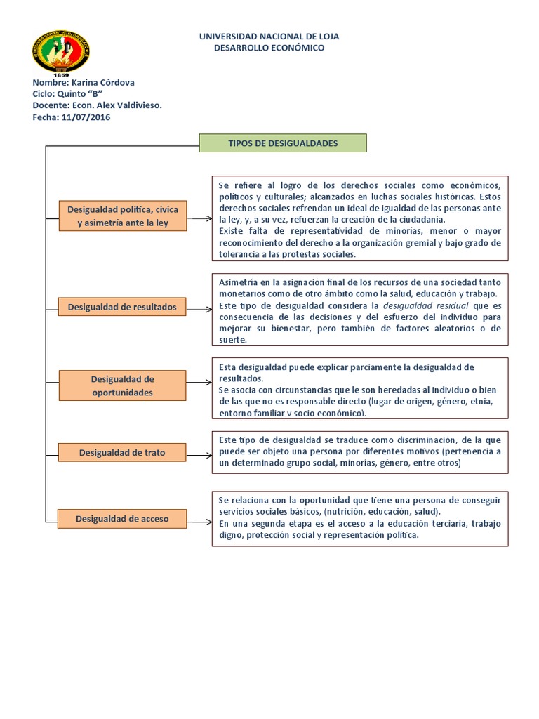 Tipos de Desigualdad Social | PDF | Desigualdad social | Discriminación ...