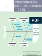 Diagrama de Pescado - Sistema Automático de Manipulación de Equipaje Del Aeropuerto Internacional de Denver