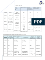 Tabla2_Sistema de unidades y equivalencias MEC245 (pdf.io)