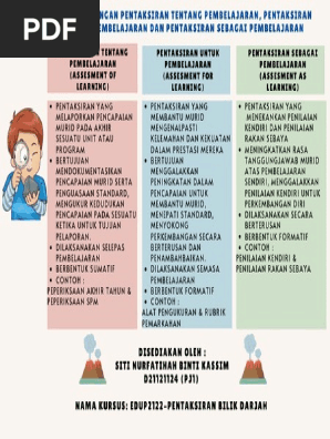 Edup2122 Pentaksiran Bilik Darjah Pdf