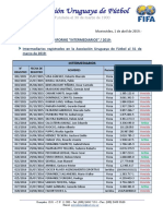 Informe Intermediarios FIFA (Marzo 2019)