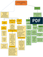 Mapa Conceptual