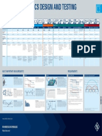 Converter Types: Power Electronics Design and Testing