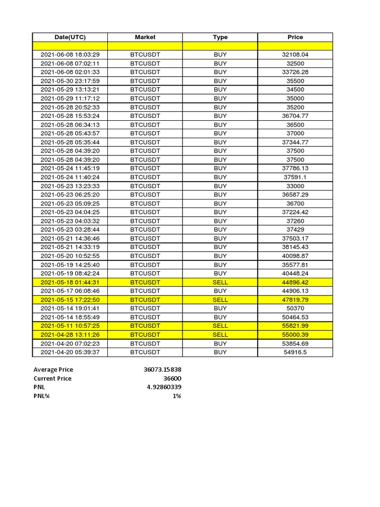 BTC Trading Data Summary | PDF | Money | Market (Economics)