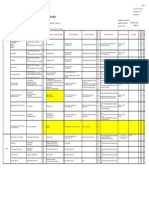 Mod de Eșec Potențial Și Analize de Efect Proces Fmea: Class R P N R P N