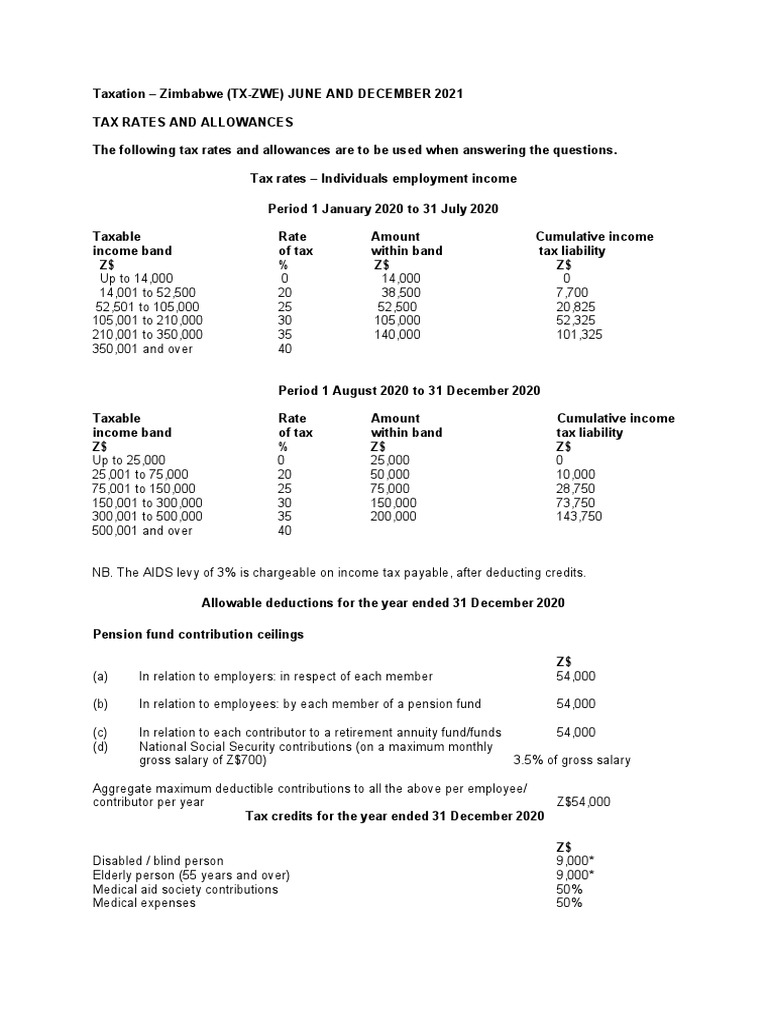 An Overview of Tax Rates, Allowances and Deemed Benefits in Zimbabwe