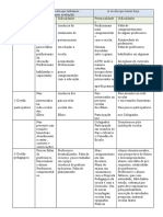 AUTOAVALIAÇAO