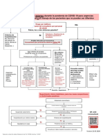 COVID19 Procedimiento de atención en consultorio