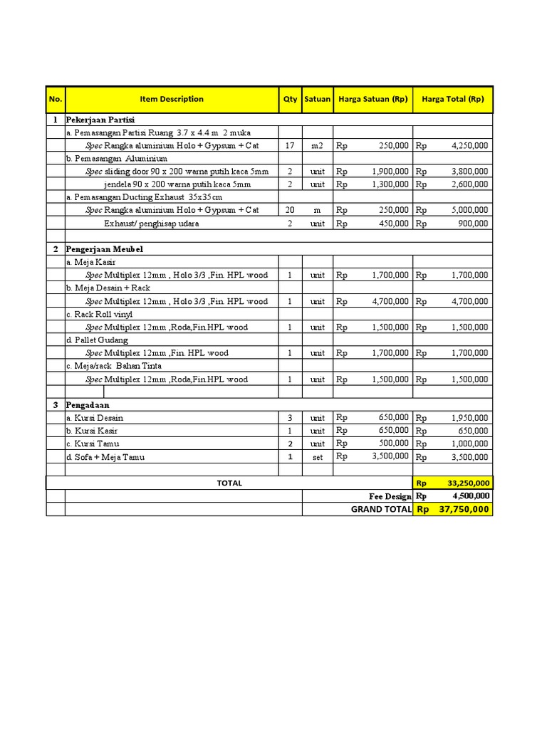 RAB Biaya Renovasi Restoran | PDF | Sains & Matematika