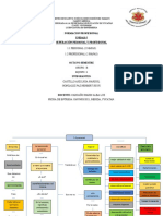 Formacion Profesional Unidad 5 Superación Personal Y Profesional