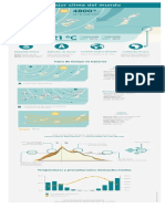 Infografia