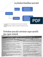 Klasifikasi Penyakit Autoimun