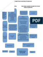 Mapa Conceptual Auditoria Interna