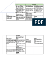 Cuadro Comparativo