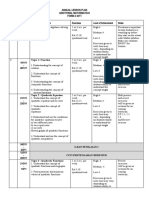 Topic 1: Function: Annual Lesson Plan Additional Mathematics FORM 4 2011