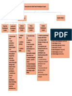 Peta Konsep Modul 1