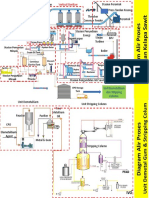 Diagram Alir Proses Sawit