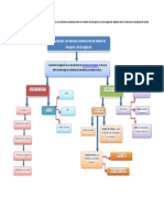 Un Mapa Conceptual Los Conceptos y Las Relaciones