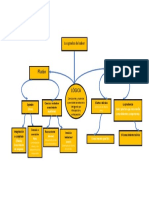 Mapa Conceptual